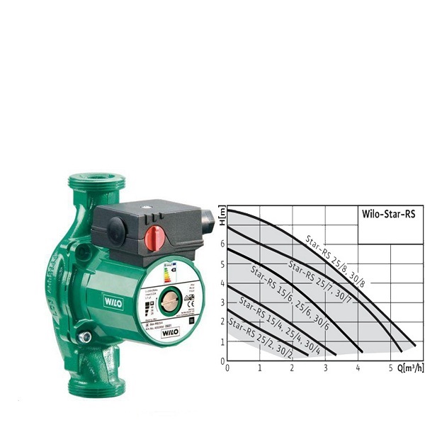 Wilo star rs 30 6. Циркуляционный насос Wilo Star-RS 30/7. Wilo Star-RS 30/2. Насос марки Wilo Star-RS. Wilo Star-RS 25/4.